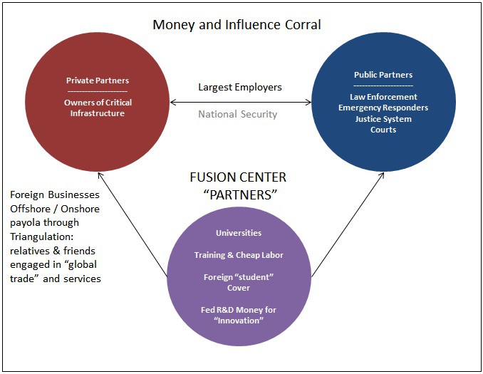 Money and Influence Corral