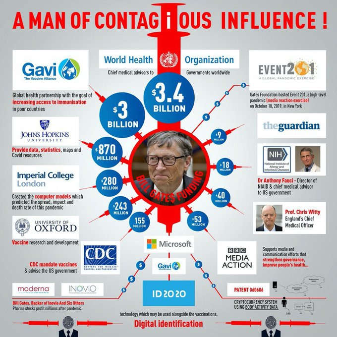 bill-gates-funding-chart